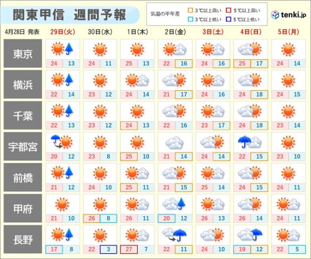画像B