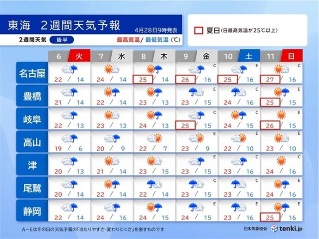 画像D