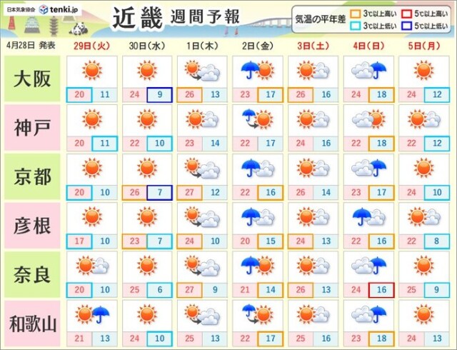 画像A