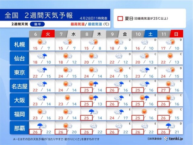 画像B
