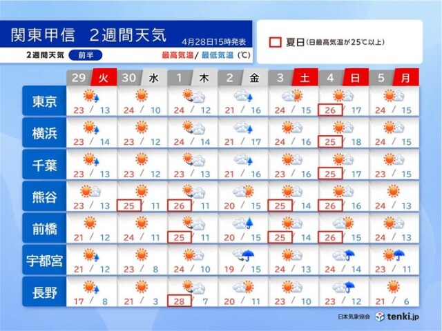 画像A