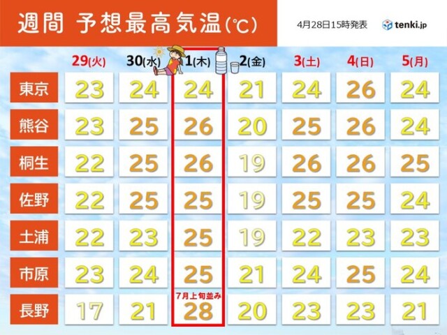 画像B