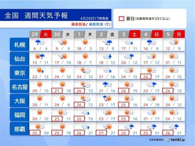 画像A