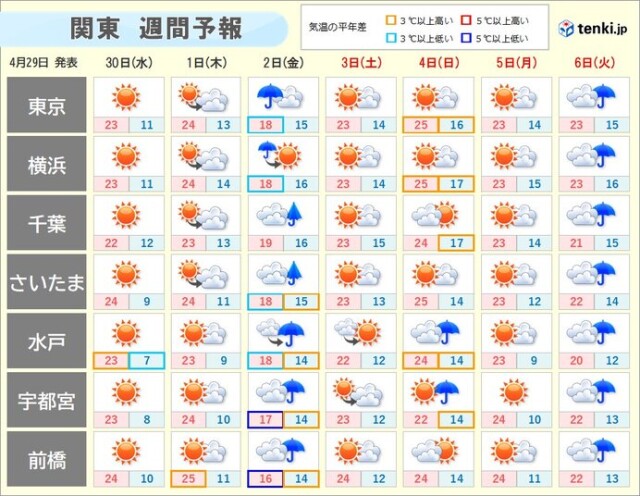 画像B