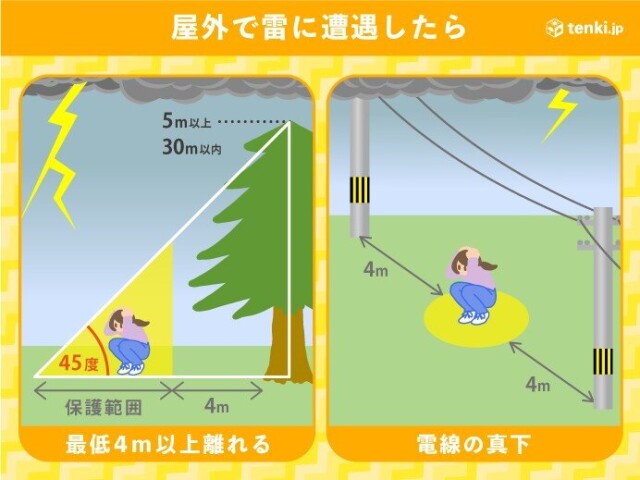 画像B