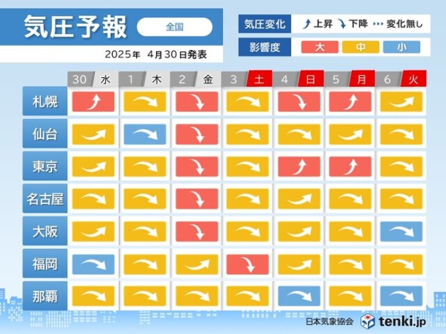 画像B