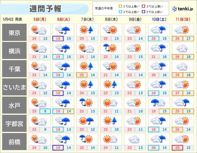 画像B