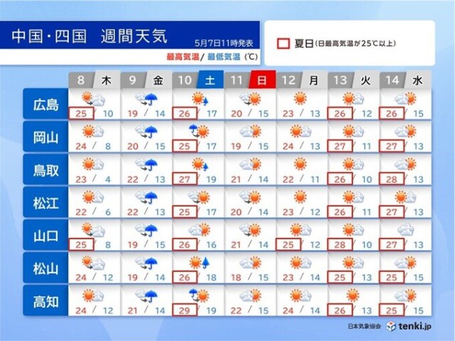 画像C