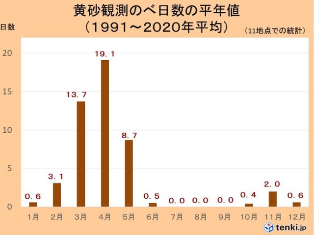 画像B