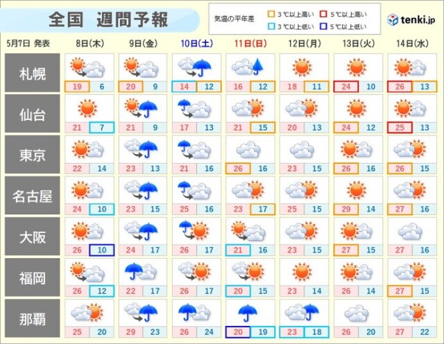 画像A