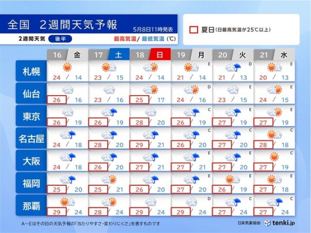 画像B