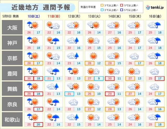 画像B