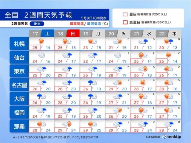 画像B