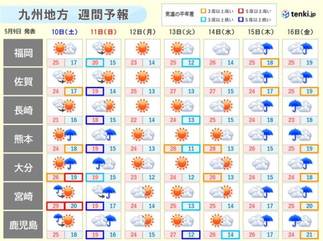 画像B
