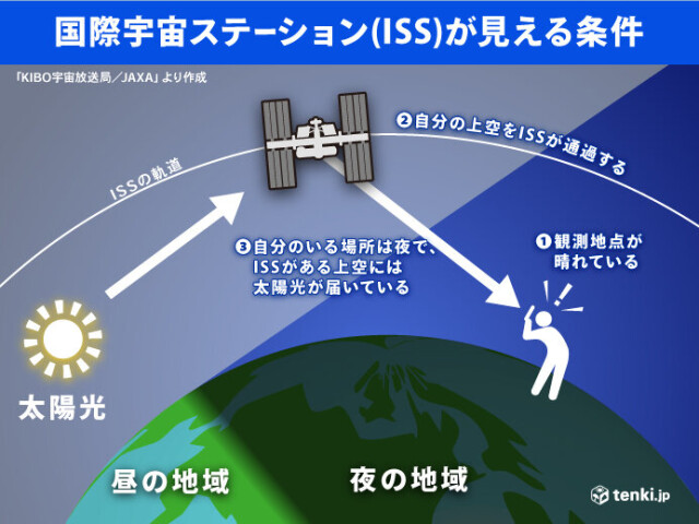 画像B