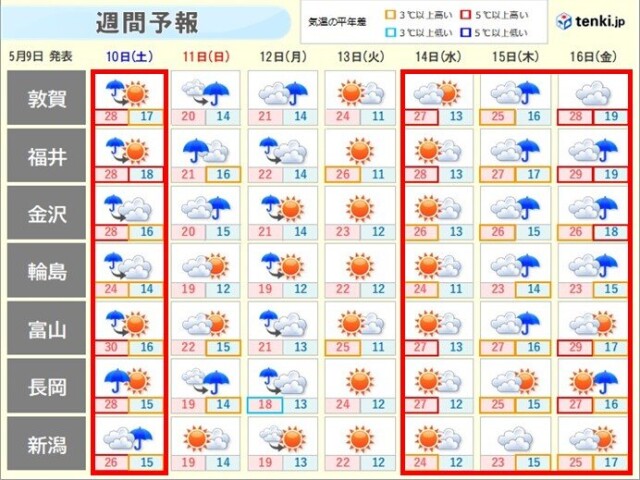 画像B