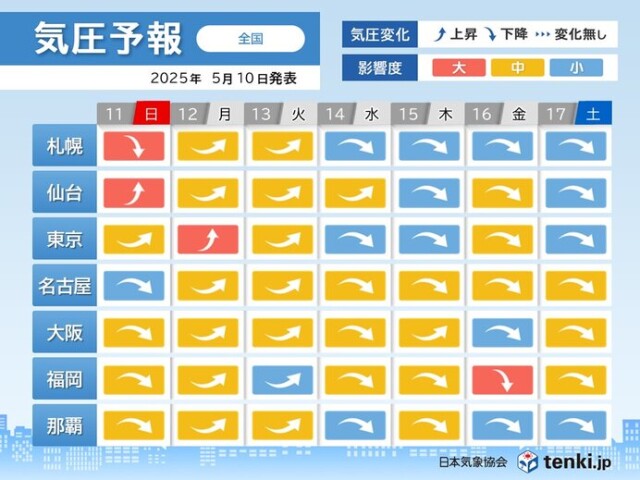 画像B