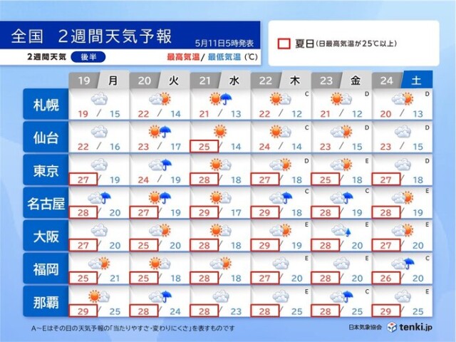 画像C