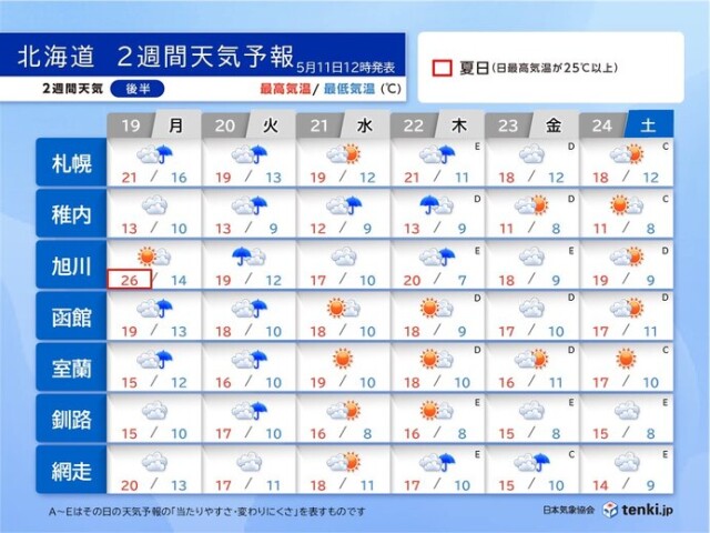 画像C