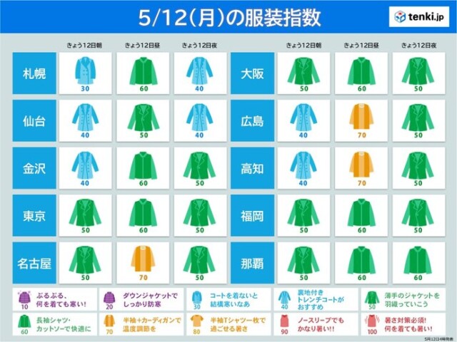 画像B