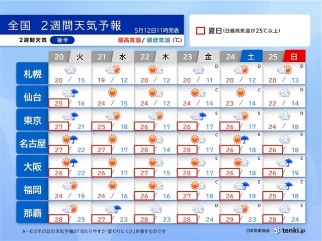 画像B