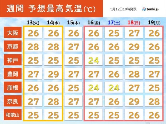 画像B