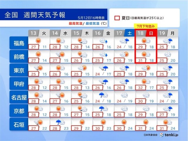画像B