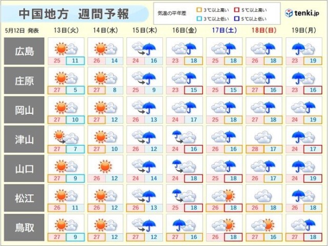 画像B