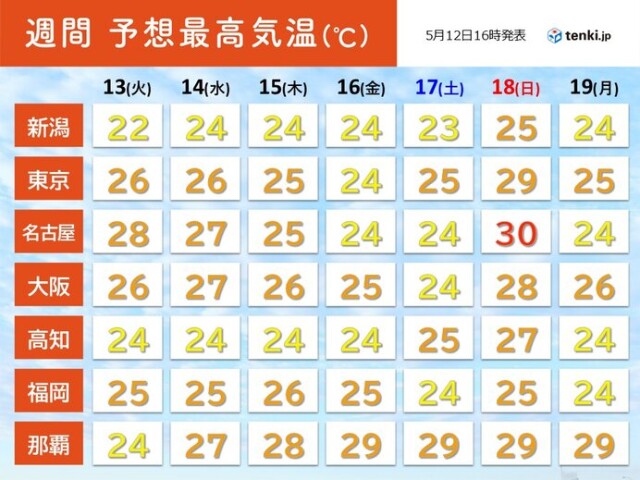 画像A