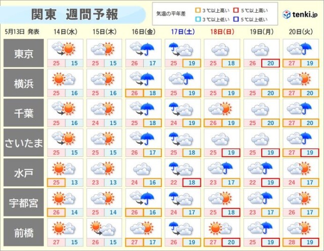 画像C