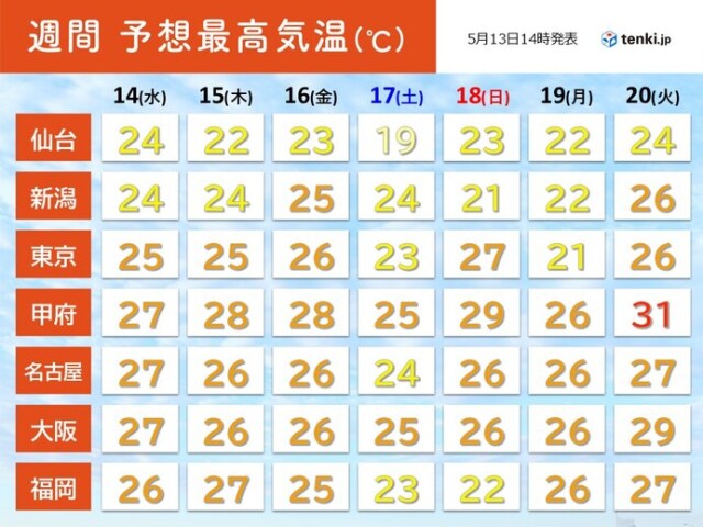 画像D