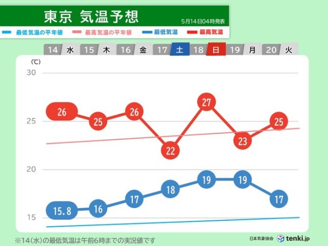 画像B