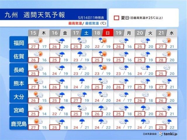 画像A