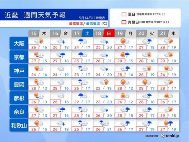 画像B