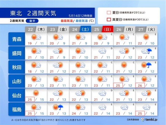 画像B