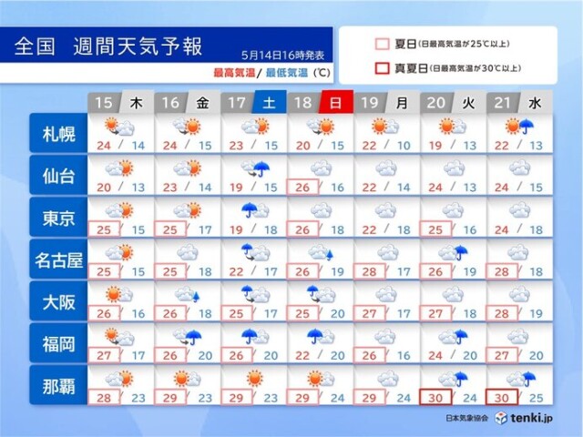 画像A