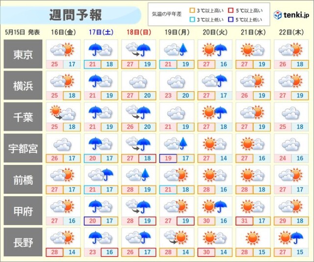 画像B