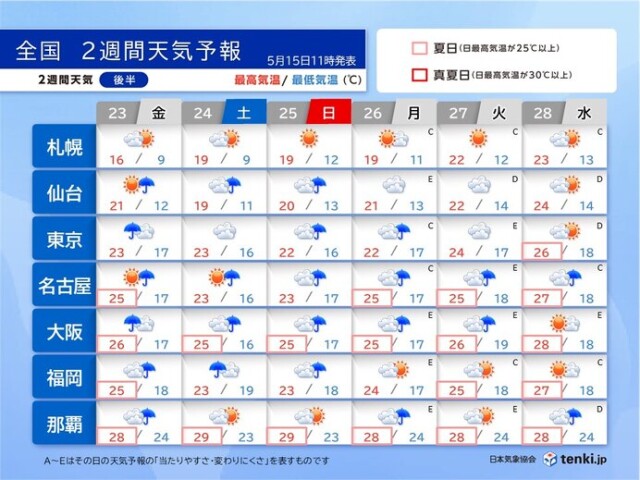 画像B