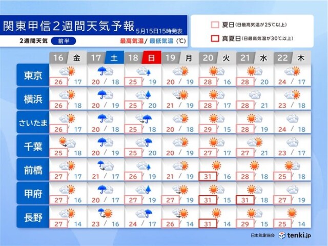 画像B