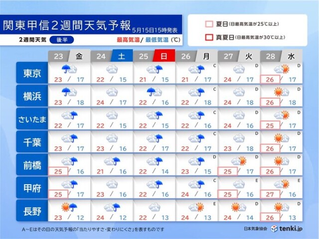 画像C