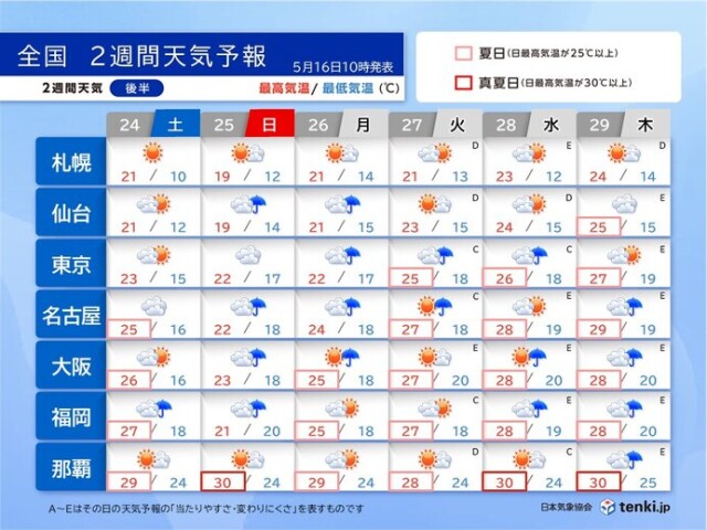 画像B