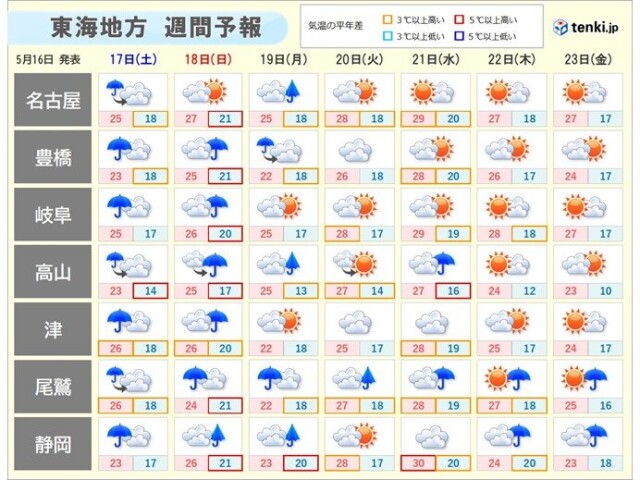 画像C