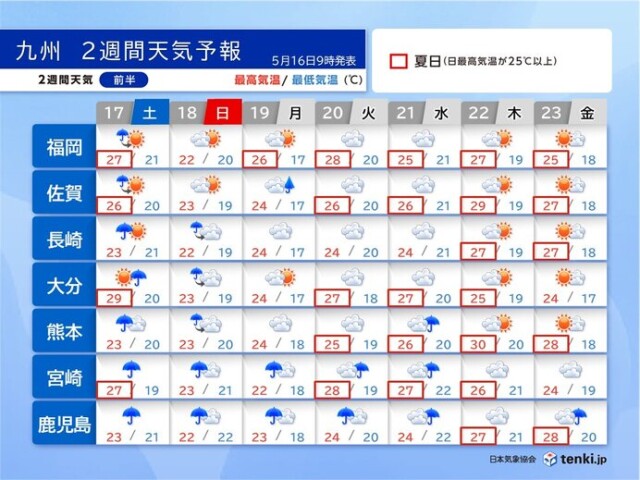 画像B