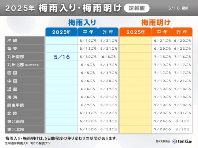 画像A