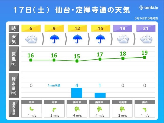 画像B