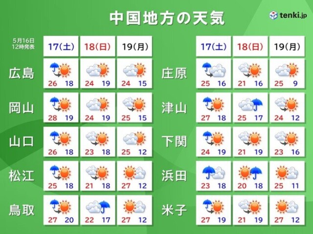 画像B