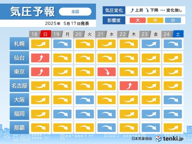画像B