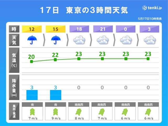 画像A