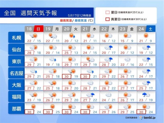 画像C