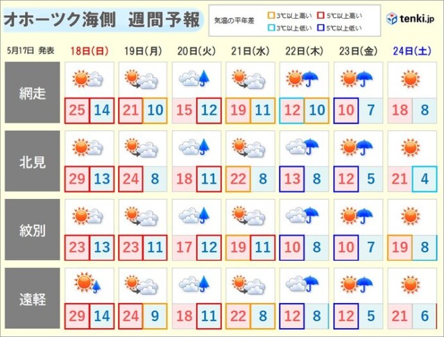 画像C